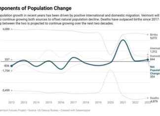Adding 13,500 Workers Annually: Economic Group’s New Plan for Vermont adding-13500-workers-annually-economic-groups-new-plan-for-vermont