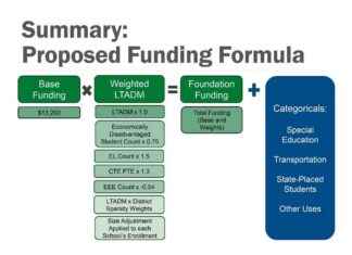 Lawmakers Analyze Gov. Phil Scott’s Education Funding Plan lawmakers-analyze-gov-phil-scotts-education-funding-plan